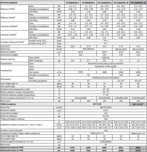 Šilumos siurblys NØRDIS ULTIMA MONO R290 (6.7 kW, HLT-9-3S)
