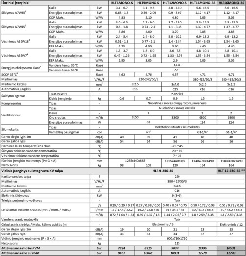 Šilumos siurblys NØRDIS ULTIMA MONO R290 su KV talpa (6.7 kW, HLT-9-3S)