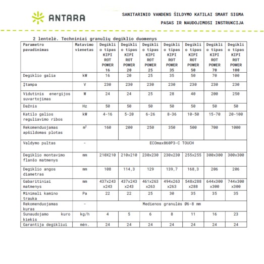 Granulinis katilas ANTARA Smart Sigma 100 N